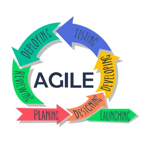 agile methodology web development web design